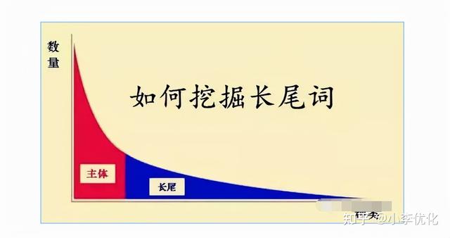 关键词如何选择及如何优化(关键词优化3大方法及挖掘长尾词的实用方法)