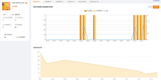 快手如何直播卖货(新手快手主播如何从0到1玩转直播带货，提升直播成交率？)