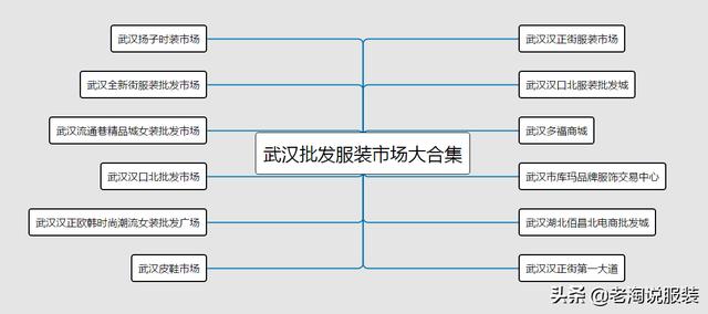 武汉童装批发市场地址(武汉批发服装市场大合集)
