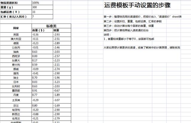 产品定价公式是什么(“速卖通”，产品定价公式，产品包含的支出费用？)