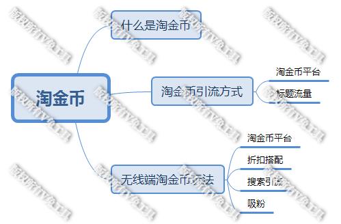 淘金币怎么用全额兑换(淘宝天猫运营，淘金币快速引流使用方法)