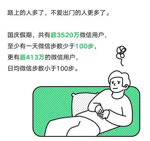 微信走2万步相当于多少公里(宅出新纪录？微信公布国庆数据：超400万人每天走不到100步)