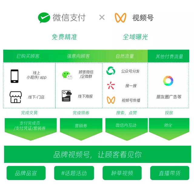 微信支付服务商平台官网(微信更新了——微信支付上线品牌视频号！助力品牌玩转新渠道)