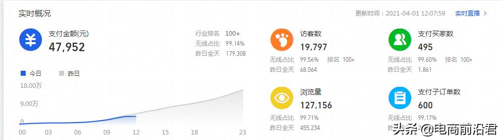 淘宝营销推广内容(淘宝中小卖家如何全面布局内容营销，让店铺有一个更好的发展前景)