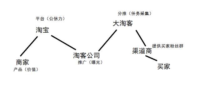 淘宝买家权重值怎么查(淘宝权重规则基本解析)