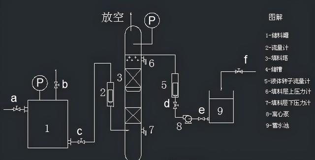 pid是什么图(多份管道PID图例)