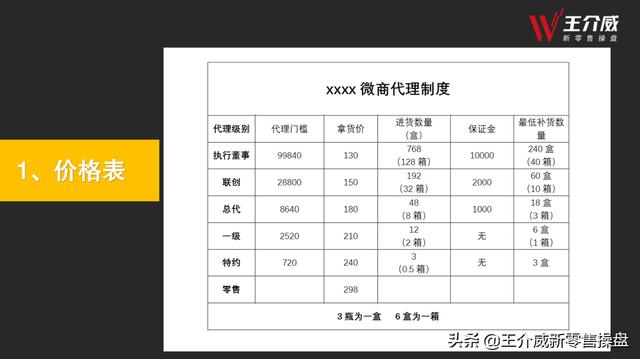 微商经营模式有哪些(王介威：什么才是真正的微商商业模式)