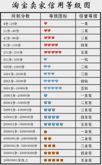淘宝转让店铺(淘宝店铺如何转让？转让费用是多少？)