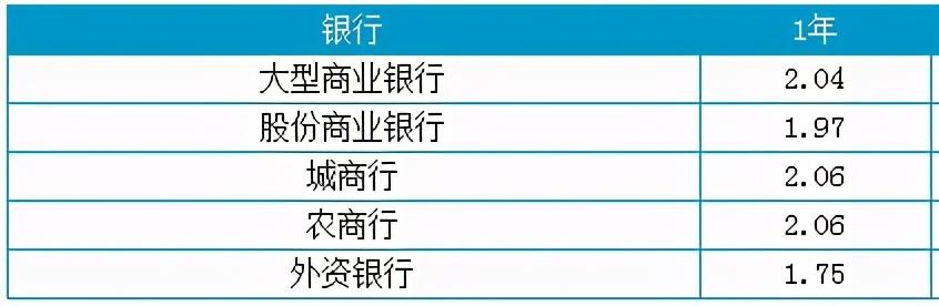 5万一年定期多少利息2.7(高哥：5万元银行定期存款，一年的利息是多少)