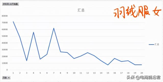 淘宝高销量技巧(深度解析影响淘宝单品权重的销量因素，打造爆款必须要掌握的要领)