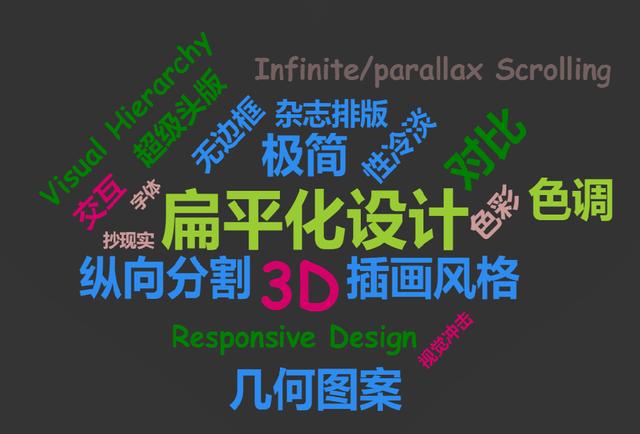 专业博客页面总的风格应该是(作为一个程序员，我该如何设计我的博客)