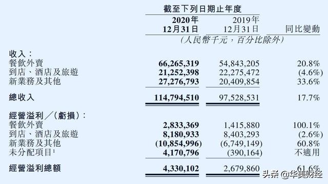 美团外卖骑手一个月能挣多少钱(美团骑手“生存密码”：每单收益4.8元，平均月收入425元)