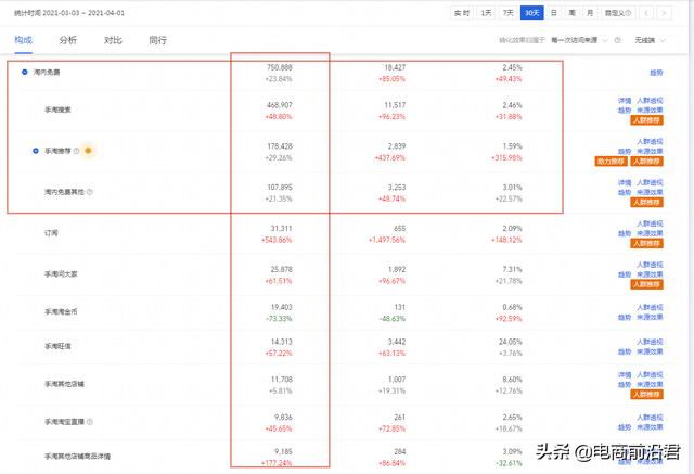 淘宝开店技巧与经验(淘宝中小卖家该如何做大做强，需要注意哪些细节，带着你梳理思路)