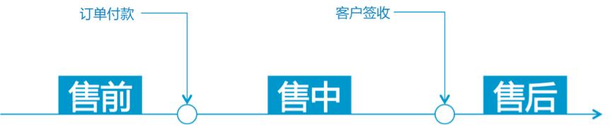 淘宝天猫超市怎么联系客服(淘宝天猫客服工作流程)