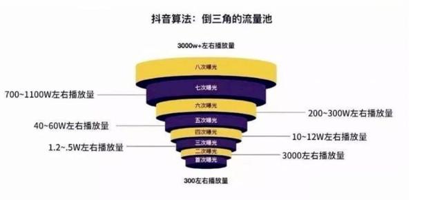抖音推送机制和快手一样吗(各大短视频平台的推送机制不同)