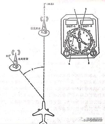 ndb是什么意思(通用航空｜归航台（NDB）)