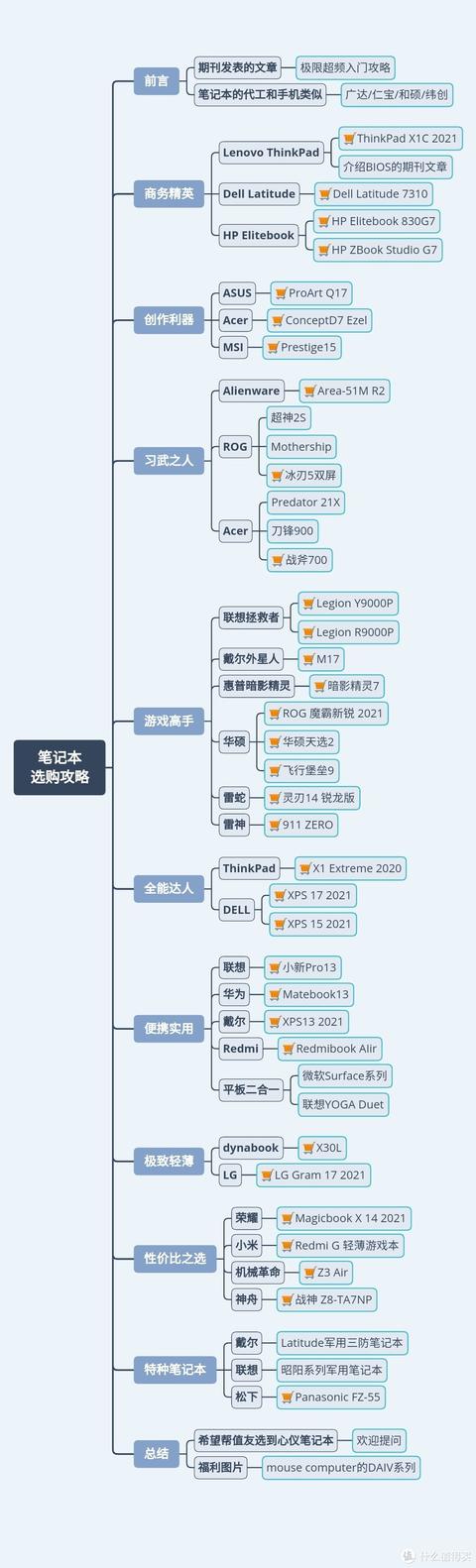 如何选购笔记本电脑技巧全攻略(业内人士才知道的干货揭秘：笔记本电脑全品类选购攻略)