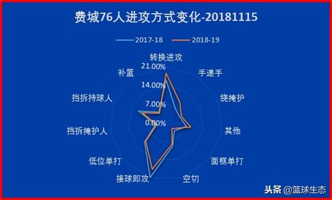 麦康奈尔为什么龟丞相(「费城观察」赛程艰难，人员动荡，但是我们东区第三了)