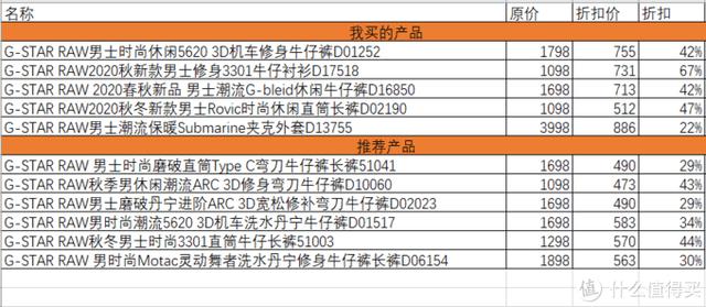 阿迪达斯尺码表裤子(总有人问我G-star RAW 牛仔裤怎么选？真人秀尺码建议)
