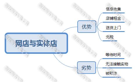 淘宝实体店是什么意思(淘宝店铺和实体店有什么不同，网店购物的优劣势)