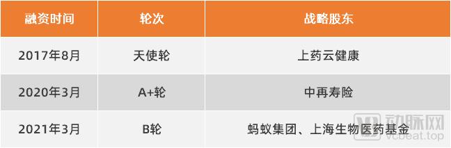 镁信健康是什么性质的公司(超10家顶级资本押注，再获20亿融资的镁信健康何以成为资本宠儿？)