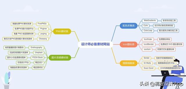 做海报的软件电脑版(这几个做海报的免费素材网站，新手快来收藏)
