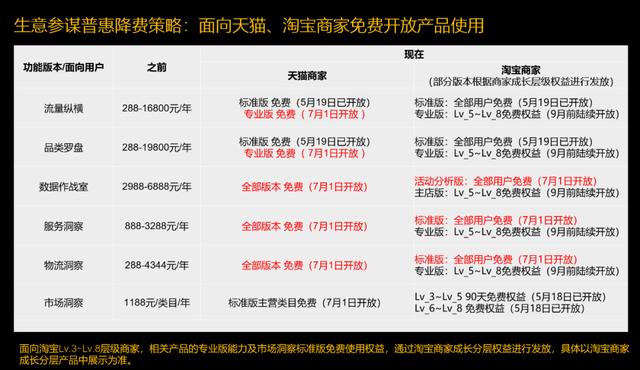 阿里客服人工服务电话多少(7月1日起，淘宝天猫商家有这些利好)
