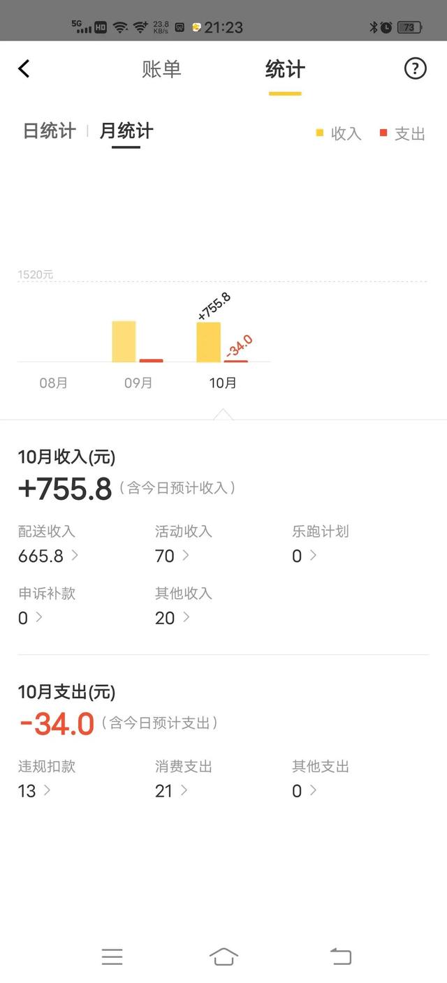 兼职外卖一单能挣多少钱(国庆假期七天，兼职外卖小哥能跑多少钱呢？)