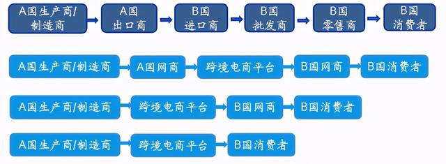 速卖通后台登录可以通过哪些方式(《跨境电商平台实操》期末考试 试卷\u0026答案（A卷）)