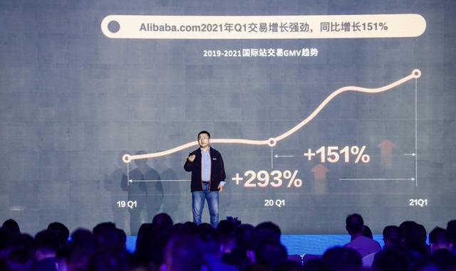 阿里巴巴外贸论坛(阿里巴巴国际站2021外贸趋势发布：从规模化到高质量发展)