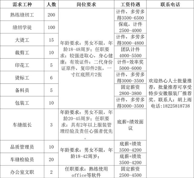 服装店招聘信息怎么写简单明了(招聘信息｜特步集团服装厂招工)