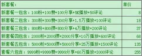 快手涨粉网站平台下单(微博抖音快手粉丝网红刷粉链条)