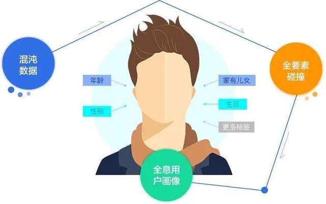 做微商如何寻找客源(做微商怎么找客源?)