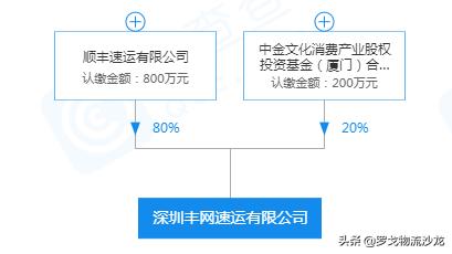 快递加盟网(顺丰会对标京东众邮，新起快递加盟网吗？)