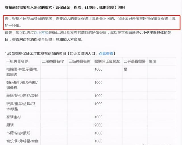 怎么在淘宝上开个网店多少钱(如果是开一家淘宝店的话，需要准备多少钱？)