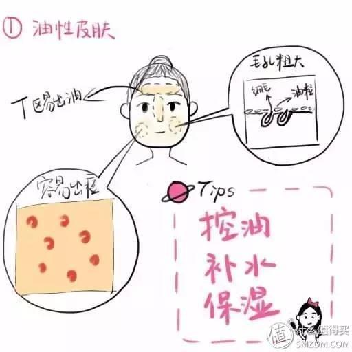 丝塔芙洗面奶成分(从成分到仪器，一文搞懂男士洁面)