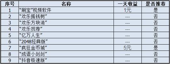 能挣零花钱的游戏(亲测九款赚钱游戏，带你认清值不值得入坑)