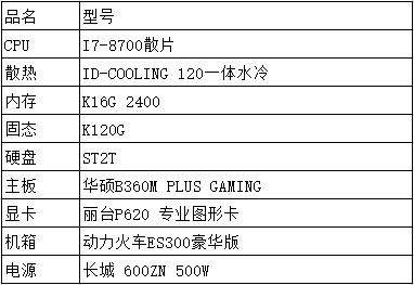 丽台p620(专业设计师入门级电脑配置搭配)