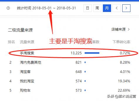 淘宝店怎么样增加客流量(淘宝电商：如何让店铺访客暴涨？)