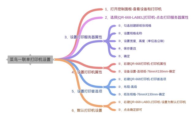 菜鸟打印组件怎么设置打印机(菜鸟一联单已经上线了，你还不会设置打印机？我都替你着急)