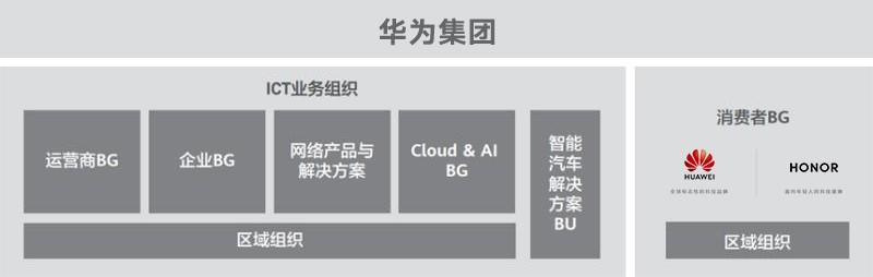 华为与荣耀的区别在哪(荣耀跟华为差异在哪？荣耀张扬酷炫，华为稳重典雅)