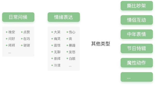 动态表情包制作在线(超详细的动态表情包新手绘制指南)