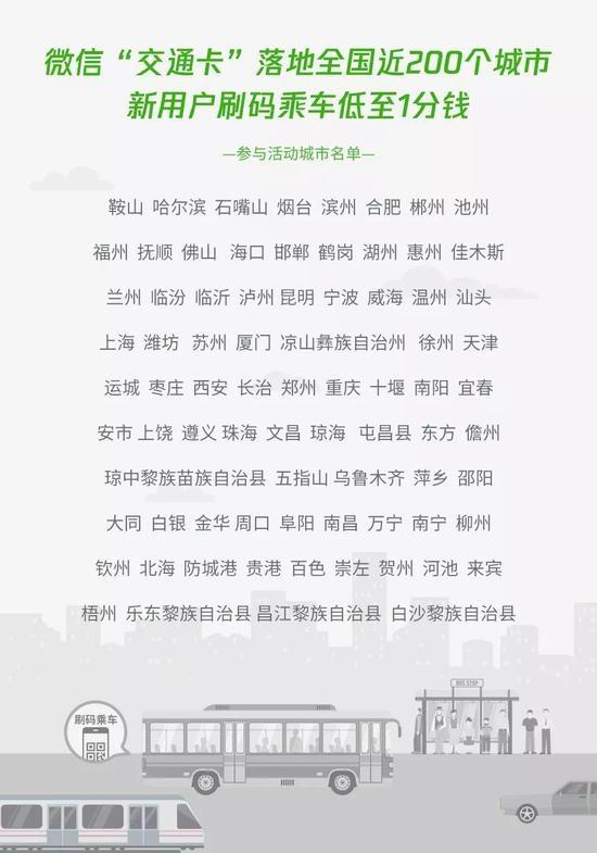 乘车码怎么使用零钱支付(微信悄然上线新功能 1分钱就能刷码乘车？)