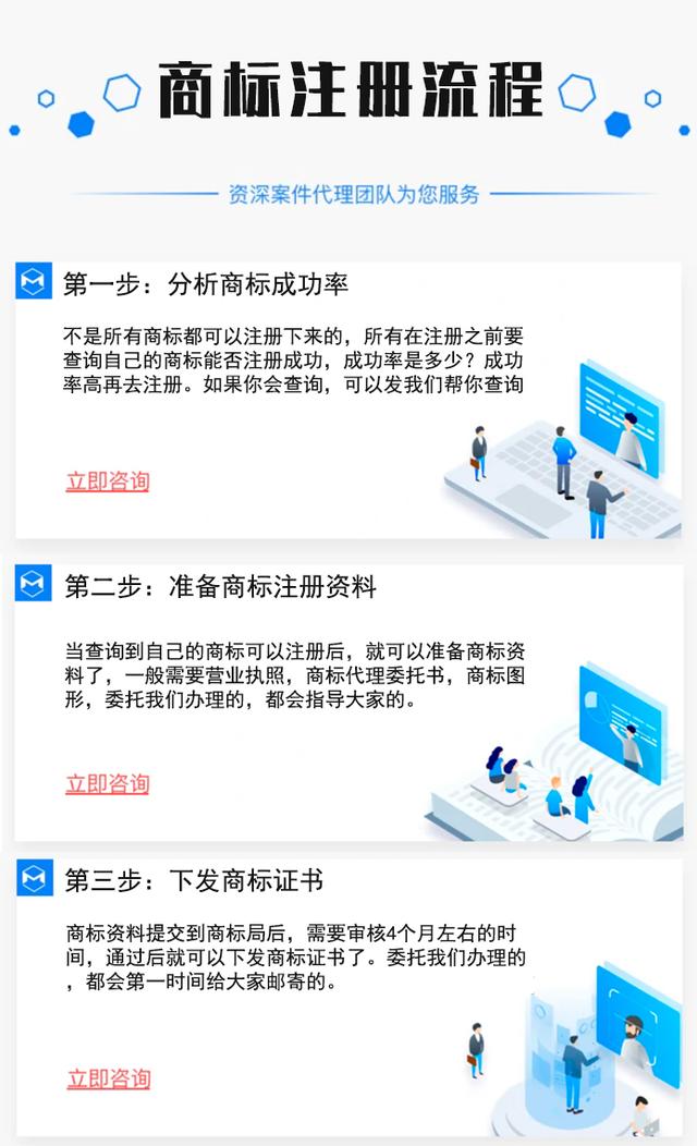 如何做商标注册代理(商标注册的流程)