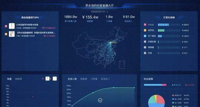 电商数据分析怎么做(电商平台应该分析哪些数据？具体怎么去分析？)