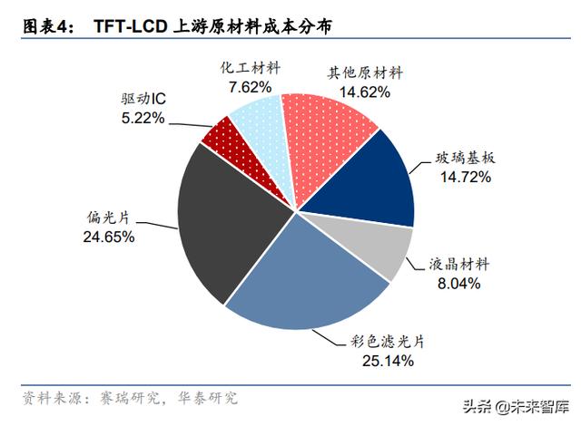 电子玻璃龙头公司(电子玻璃行业研究：国产玻璃企业的星辰大海)