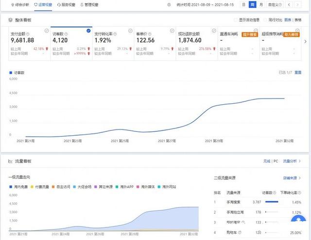 开淘宝店没东西卖呢(不刷单的淘宝小卖家如何卖出去?)