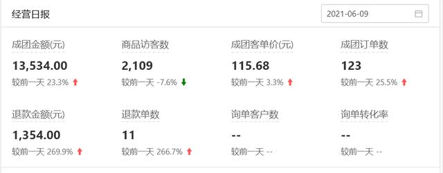 淘宝开店成功后怎么做(淘宝新手开店第一步应该做什么？老卖家告诉你记住6个步骤)
