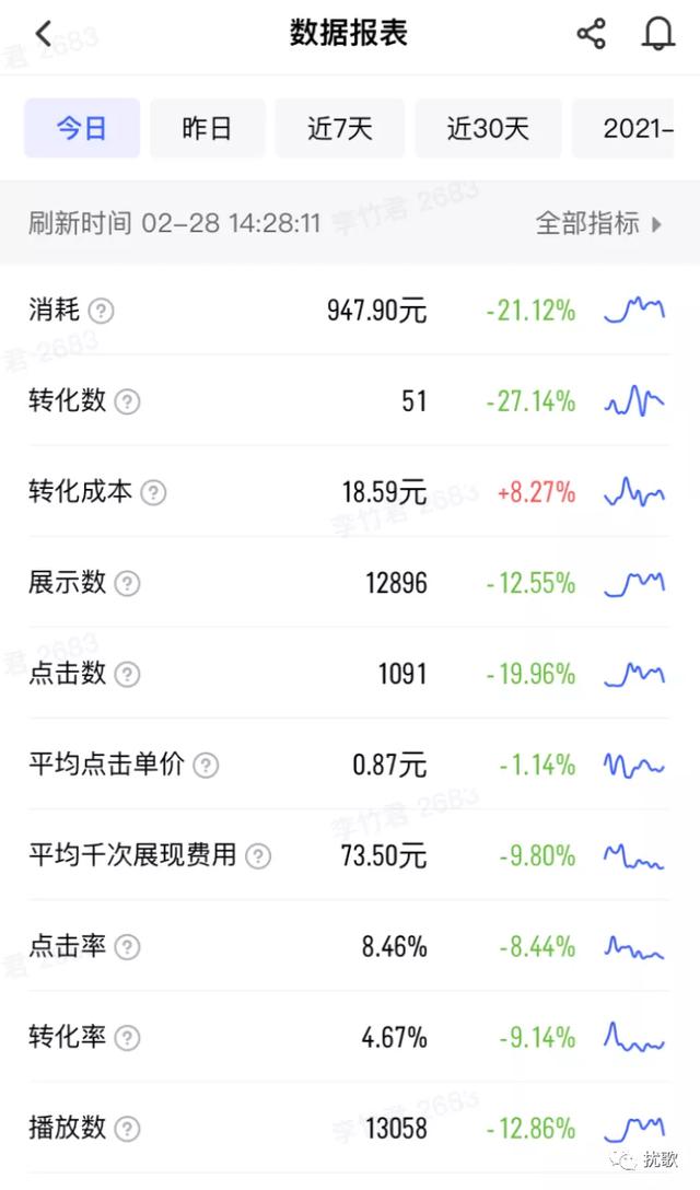拼多多广告词是什么(围观｜2021年拼多多、沃尔沃正在用的写广告语的方法)