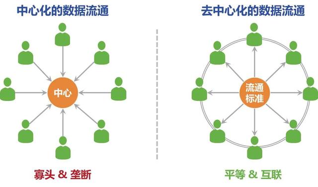 比特币去中心化是什么意思(比特币是什么？什么是去中心化？为什么会有人参与挖矿？)